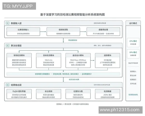 北京羽毛球队心理素质分析与提升策略研究
